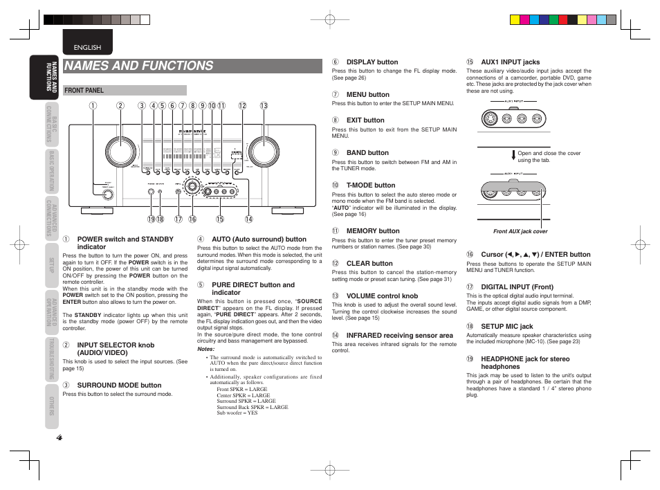 Names and functions | Marantz SR4003 User Manual | Page 8 / 50