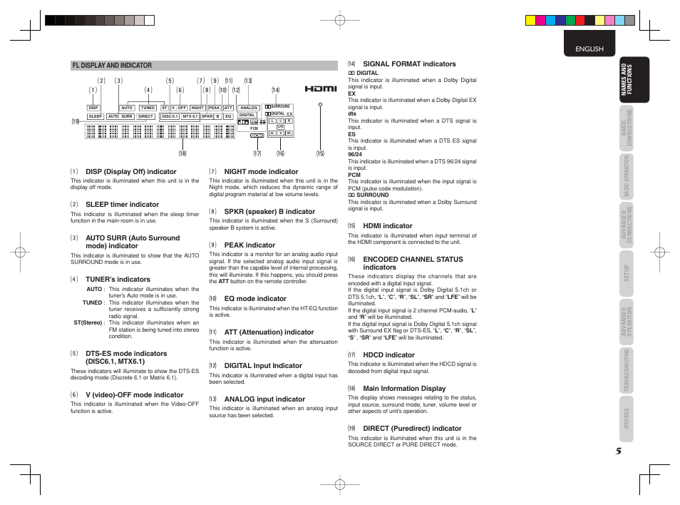 Marantz SR4003 User Manual | Page 9 / 50