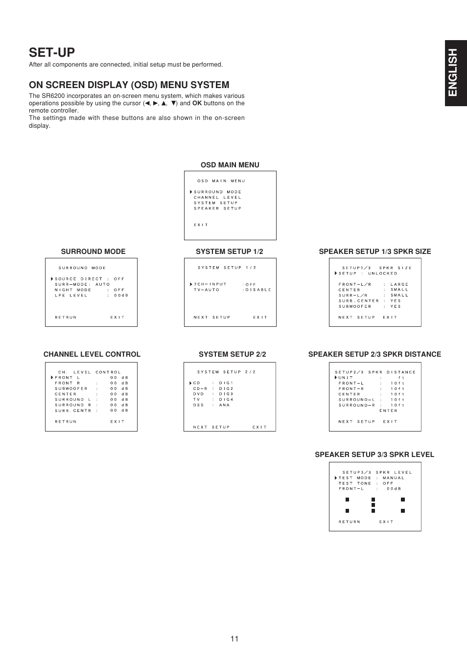 Set-up, English | Marantz SR6200 User Manual | Page 18 / 31