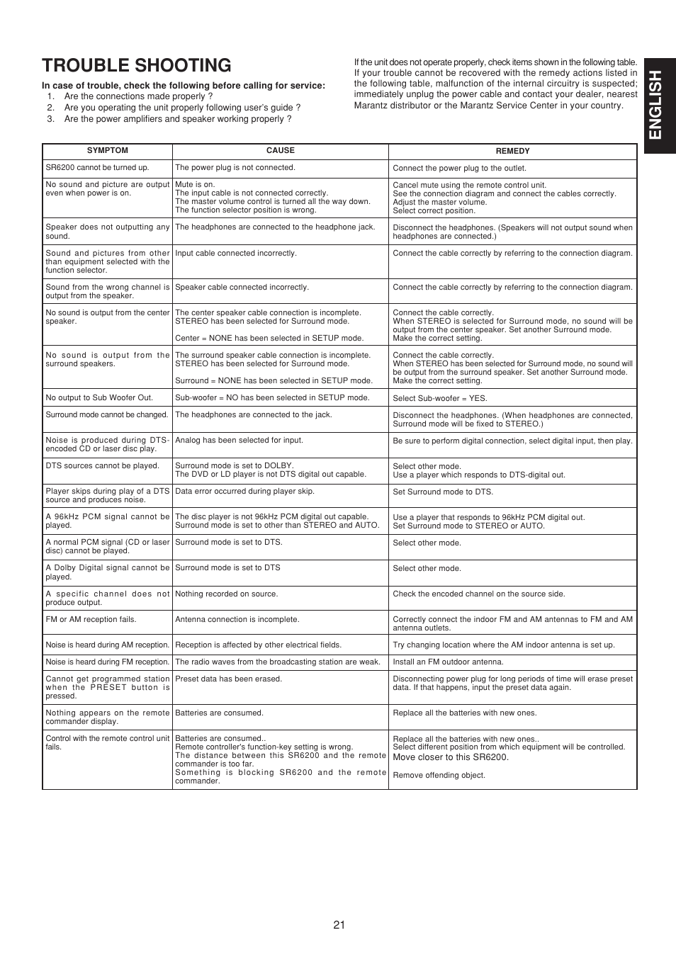 Trouble shooting, English | Marantz SR6200 User Manual | Page 28 / 31