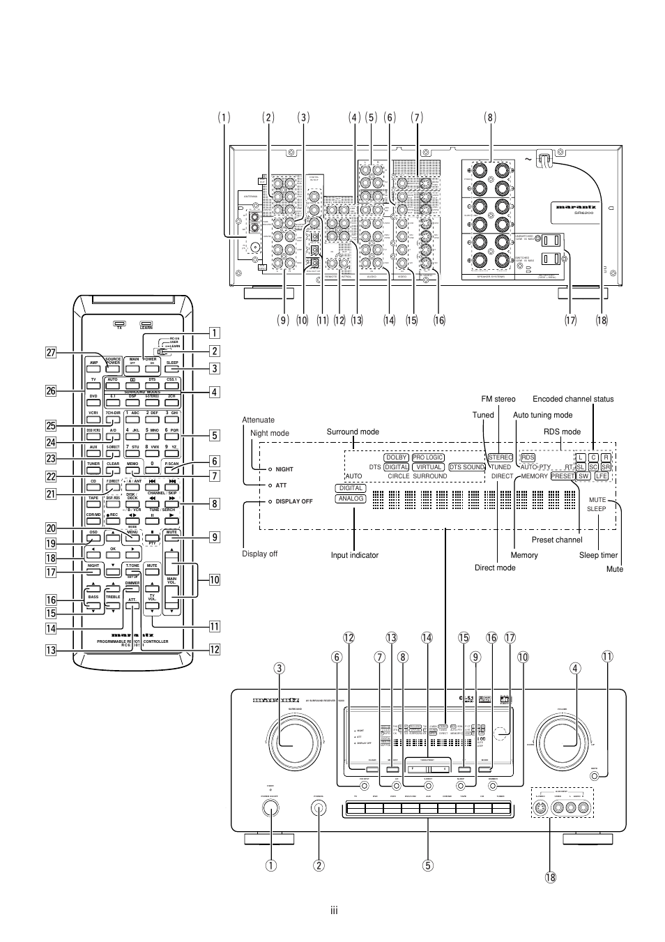 Qw !8 t, Input indicator, Attenuate display off night mode | Marantz SR6200 User Manual | Page 5 / 31