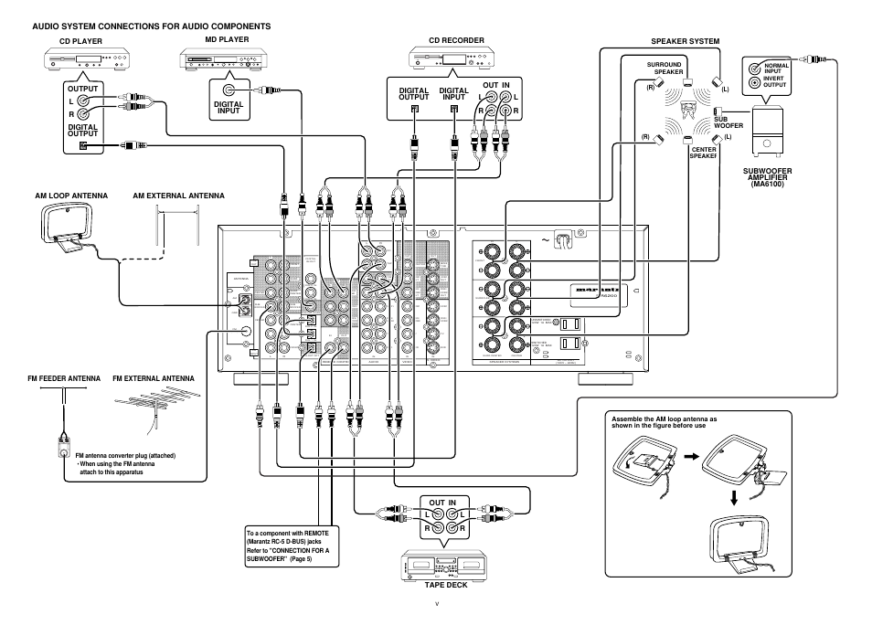 Audio system connections for audio components, Speaker system, Output l r | Md player tape deck digital input digital output, Digital output digital input, Normal input invert output, Surround speaker center speaker | Marantz SR6200 User Manual | Page 7 / 31