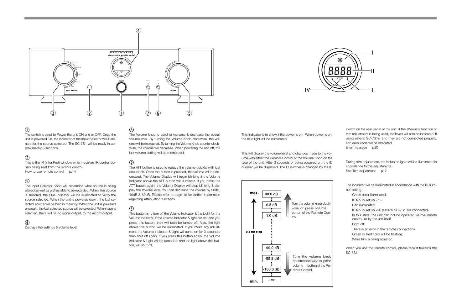 Name and function, Front panel | Marantz SC-7S1 User Manual | Page 15 / 25