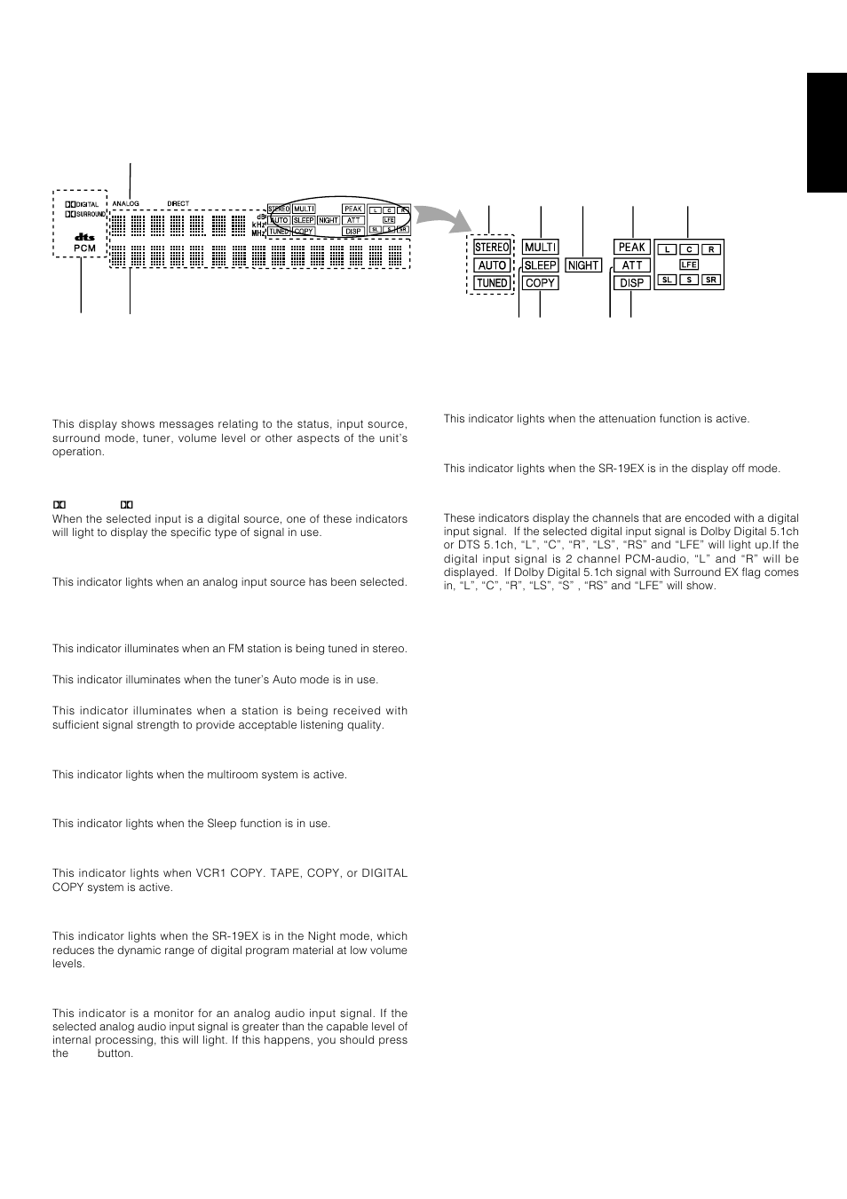 Display, English, 1) main information display | 2) encoded signal indicators, 3) analog input indicator, 4) tuner’s indicators, 5) multiroom indicator, 6) sleep indicator, 7) copy indicators, 8) night mode indicator | Marantz SR-18EX User Manual | Page 14 / 47