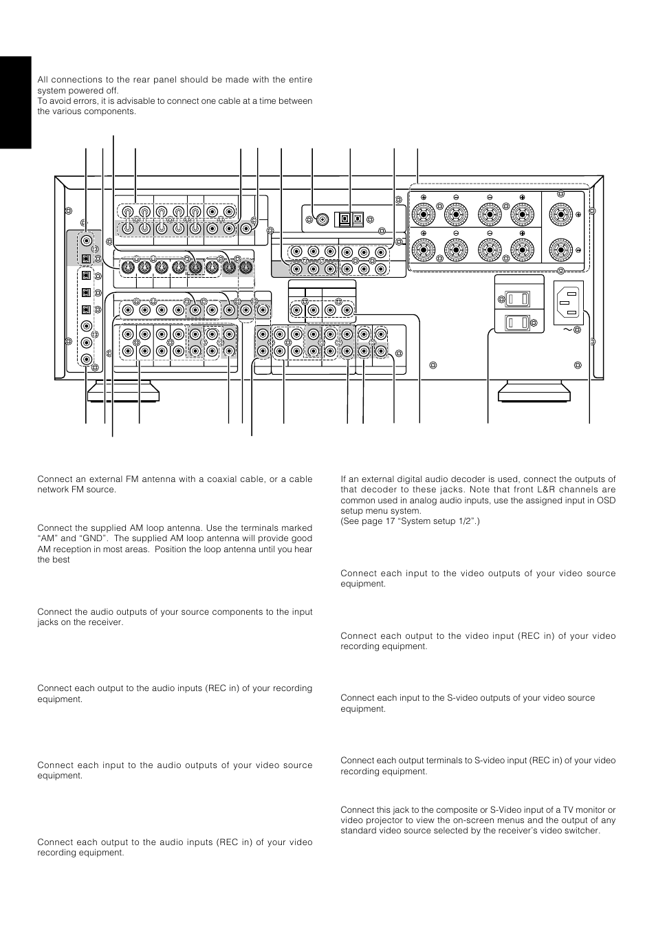 Rear panel connections, English, Channel inputs | 8five video inputs, 9two video outputs, 10 five s-video inputs, 11 two s-video outputs, 12 monitor. (video/s-video) output jacks, 1fm antenna terminal (75 ohms), 2am antenna and ground terminals | Marantz SR-18EX User Manual | Page 15 / 47