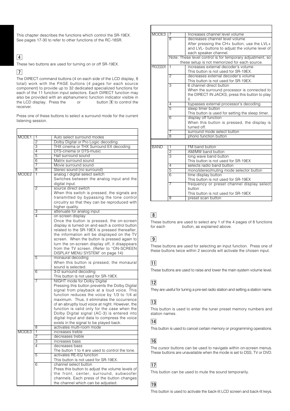 Remote control unit rc-18sr, English, Vpower on and off | Mdirect button, Page buttons, Function buttons, 1 volume up (+) and down (-), 2 ten keypad, 4 c (clear) button, 6 cursor buttons | Marantz SR-18EX User Manual | Page 17 / 47