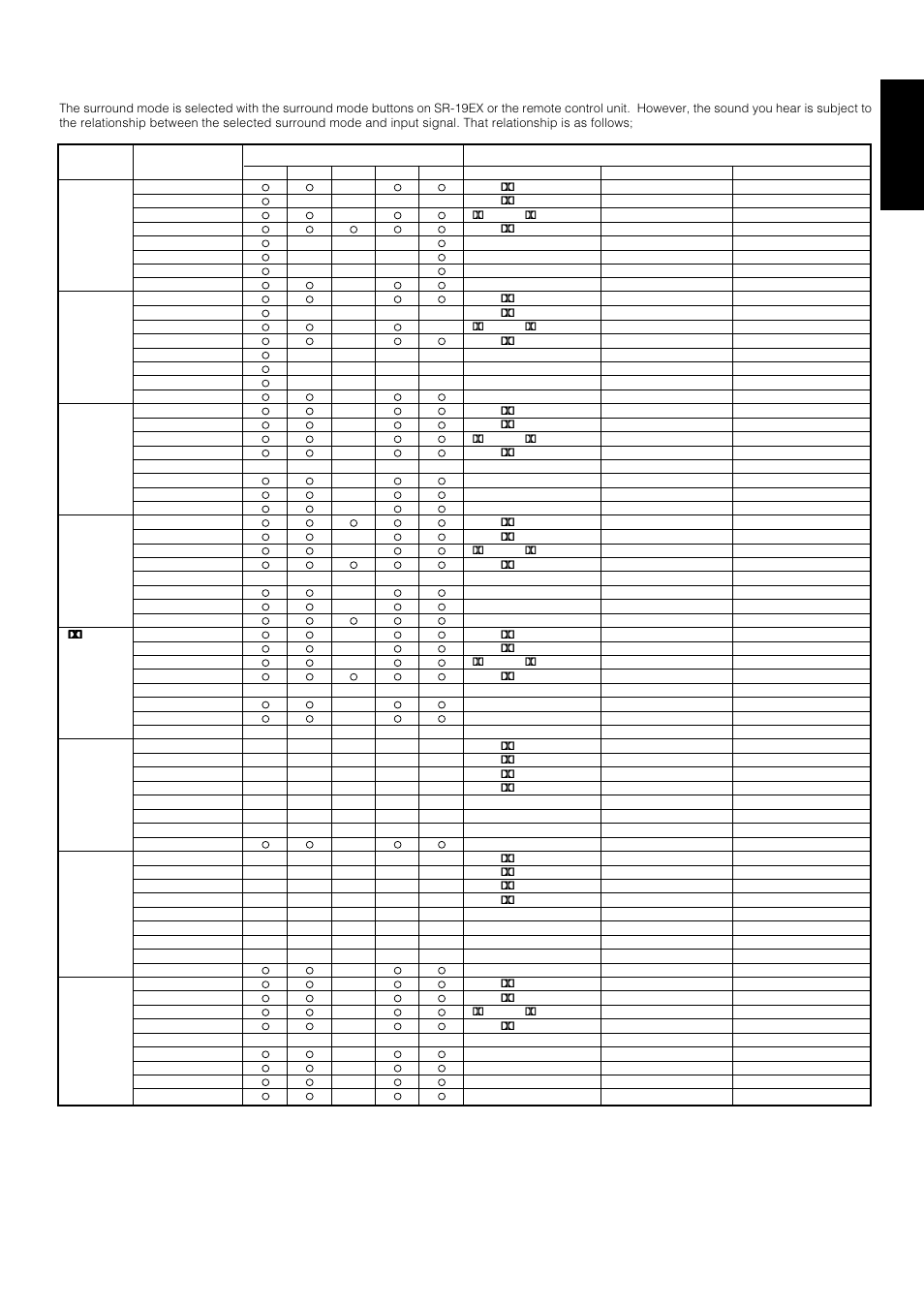 English | Marantz SR-18EX User Manual | Page 42 / 47