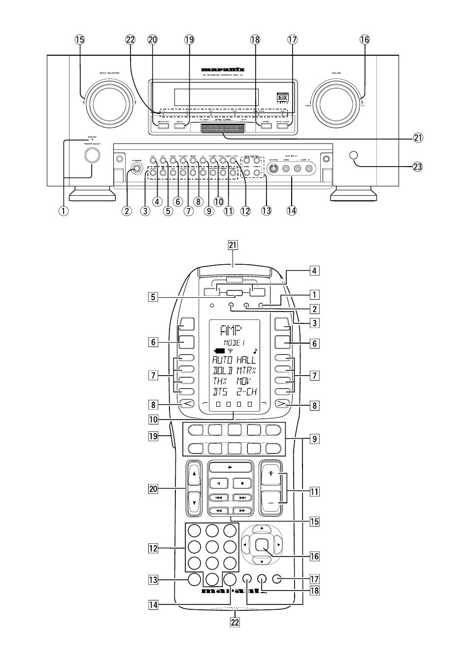 Marantz SR-18EX User Manual | Page 8 / 47