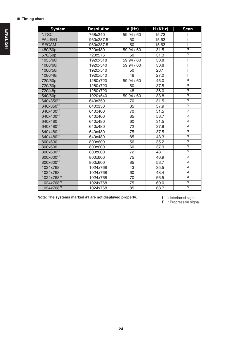 Marantz VP-12S1s User Manual | Page 28 / 30