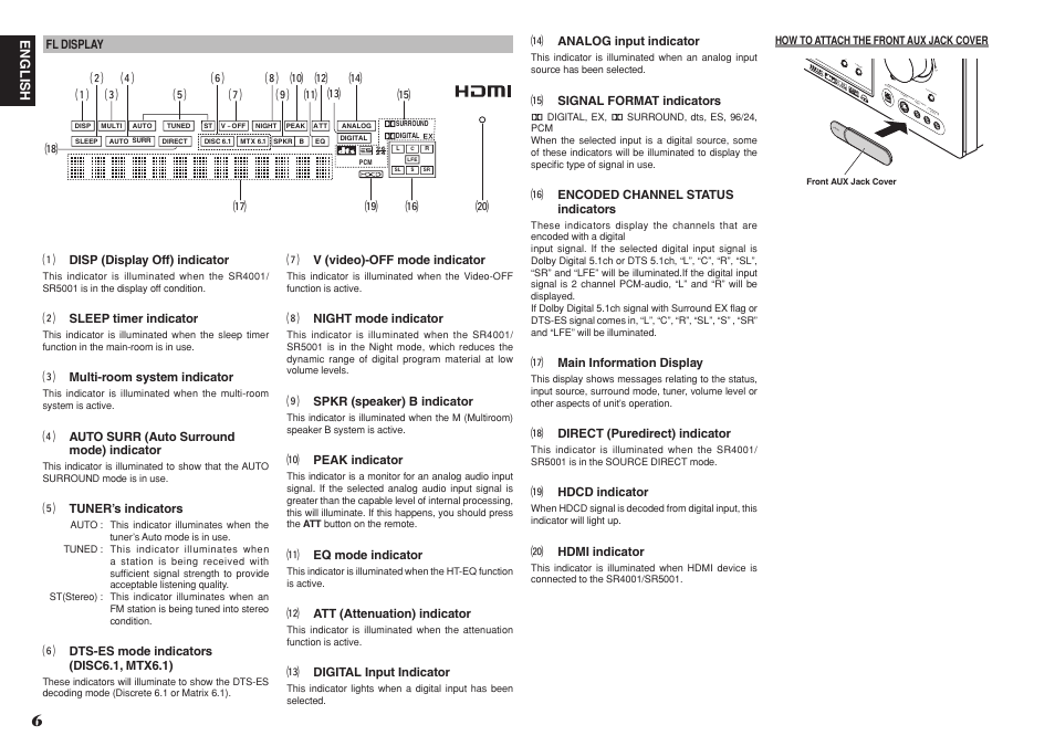 Marantz SR4001 User Manual | Page 10 / 51