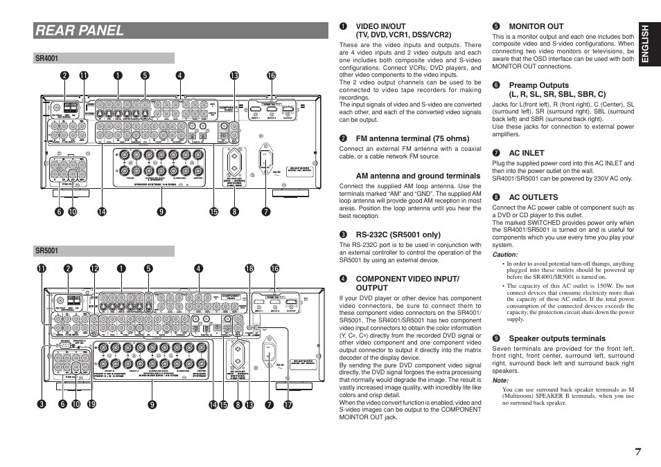 Rear panel, English, Sr4001 | Sr5001, T monitor out, Y preamp outputs (l, r, sl, sr, sbl, sbr, c), U ac inlet, I ac outlets, O speaker outputs terminals, Q video in/out (tv, dvd, vcr1, dss/vcr2) | Marantz SR4001 User Manual | Page 11 / 51