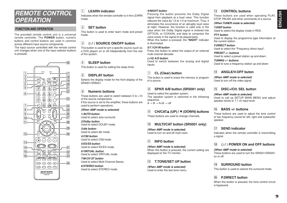 Remote control operation, English, M cl (clear) button | Spkr a/b button (sr5001 only), Ch/cat 3 (up) / 4 (down) buttons, 1 info button, 2 t.tone/set up button, 3 control buttons, 4 angle/v-off buton, 5 disc+/ch. sel button | Marantz SR4001 User Manual | Page 13 / 51