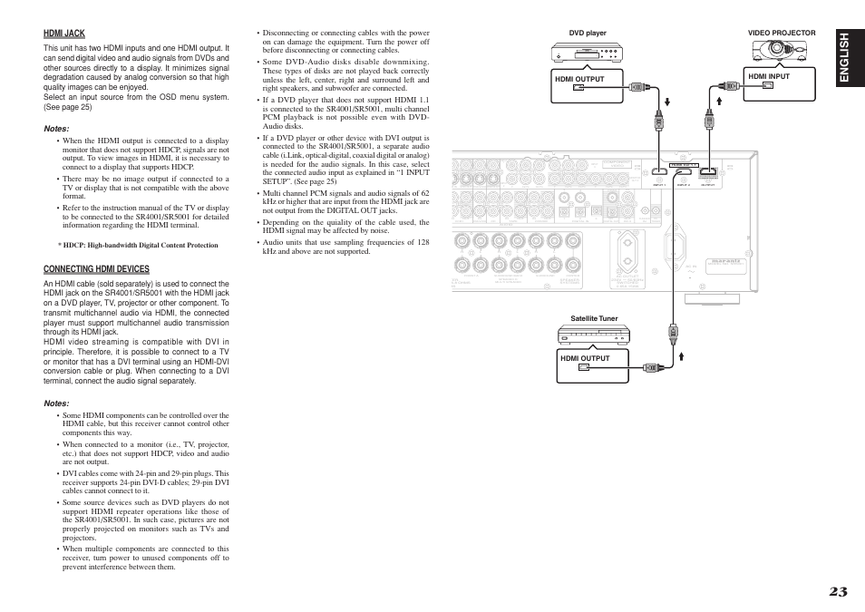 English, Hdmi jack, Connecting hdmi devices | Marantz SR4001 User Manual | Page 27 / 51