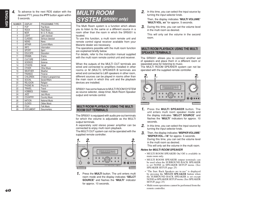 Multi room system | Marantz SR4001 User Manual | Page 44 / 51