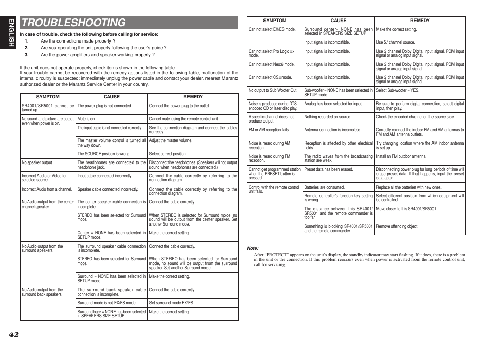 Troubleshooting | Marantz SR4001 User Manual | Page 46 / 51