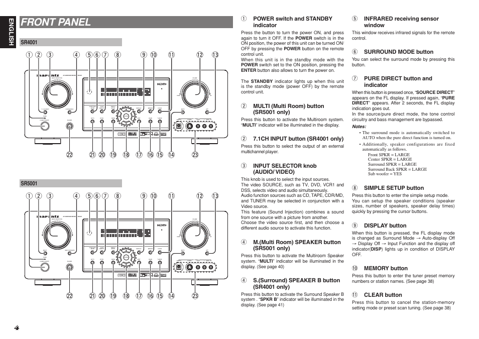 Front panel | Marantz SR4001 User Manual | Page 8 / 51