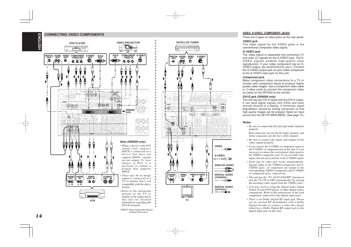 Multi out tv dvd c in out, Fm (75½), Gnd am | Cb/pb cr/pr cr/pr cr/pr cb/pb cb/pb, Ymonitor out, Dvd in out vcr1, Out monitor, Cr/pr cb/pb y monitor out 5 vcr1 dvd, Output input-1, Dvd dss/vcr2 c | Marantz SR7500 User Manual | Page 18 / 58
