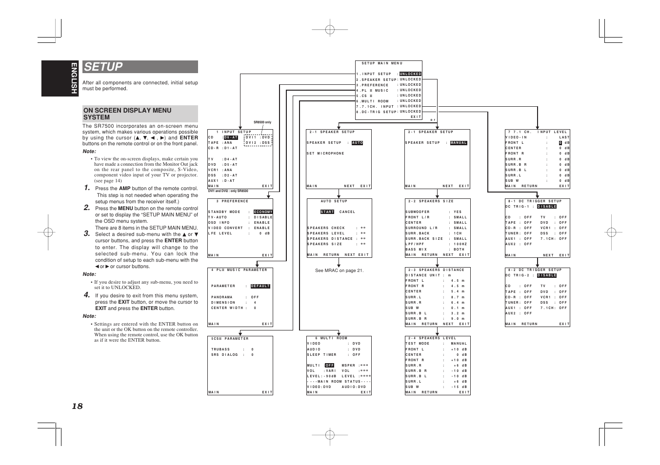 Setup, English, On screen display menu system | Marantz SR7500 User Manual | Page 22 / 58
