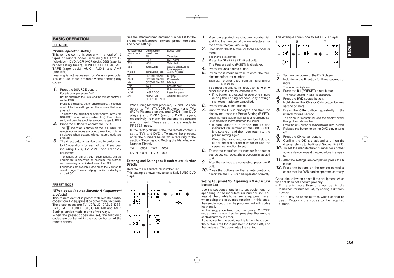 Learn, Use page, English | Marantz SR7500 User Manual | Page 43 / 58