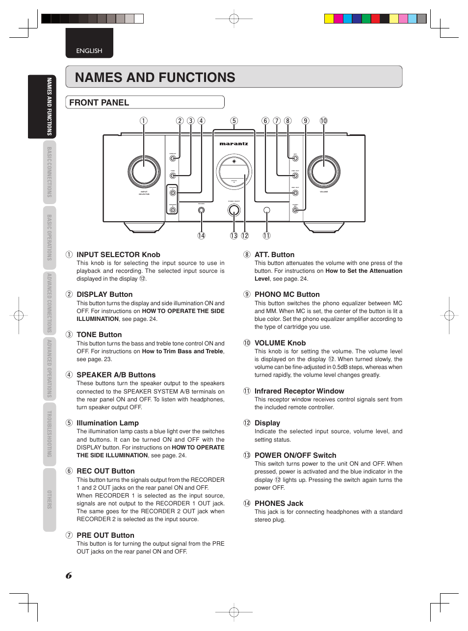 Names and functions, Front panel | Marantz PM-11S2 User Manual | Page 12 / 35
