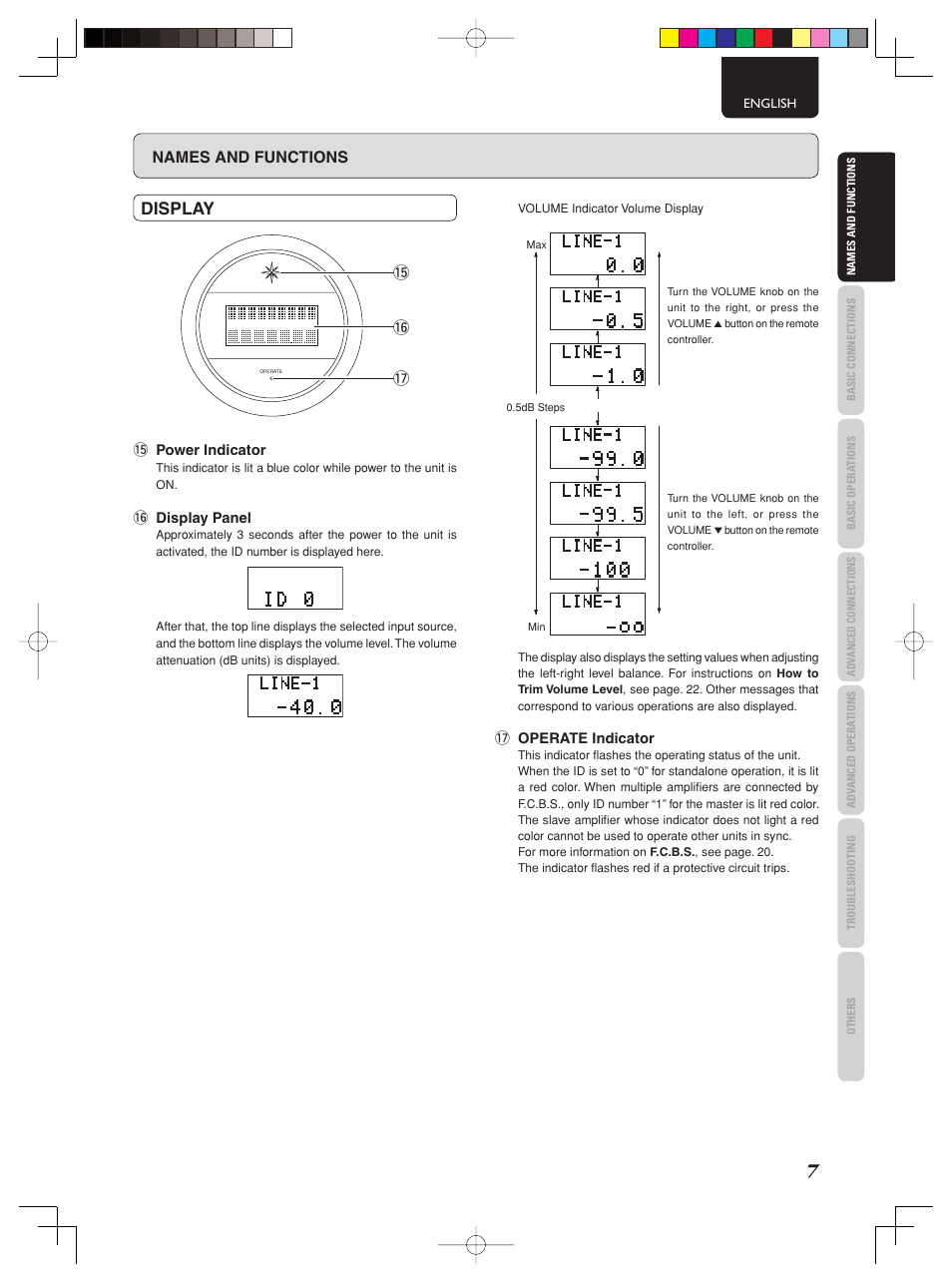 Display, Names and functions | Marantz PM-11S2 User Manual | Page 13 / 35