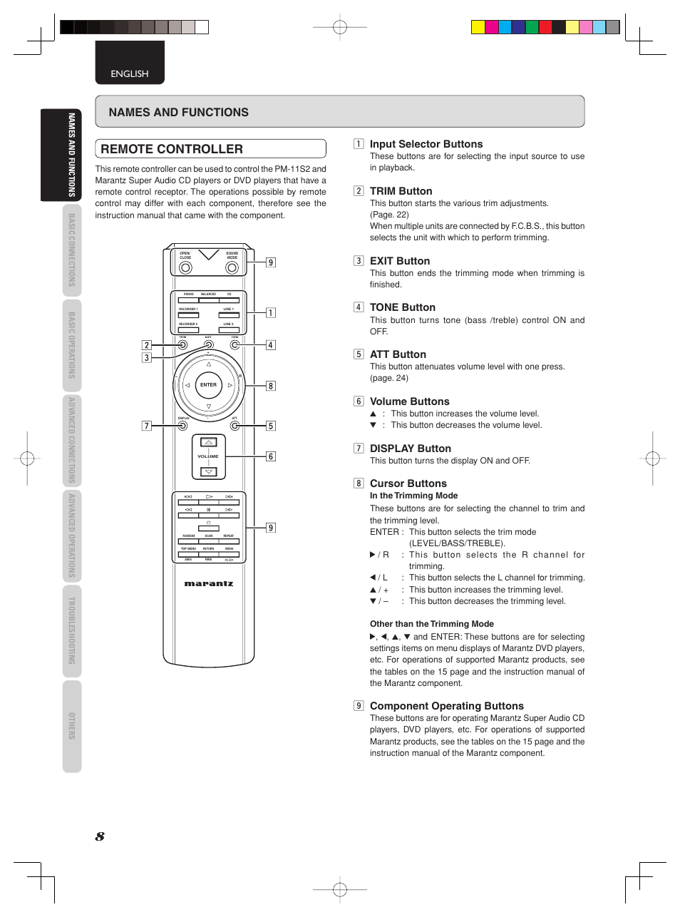 Remote controller, Names and functions, Z input selector buttons | X trim button, C exit button, V tone button, B att button, N volume buttons, M display button, Cursor buttons | Marantz PM-11S2 User Manual | Page 14 / 35