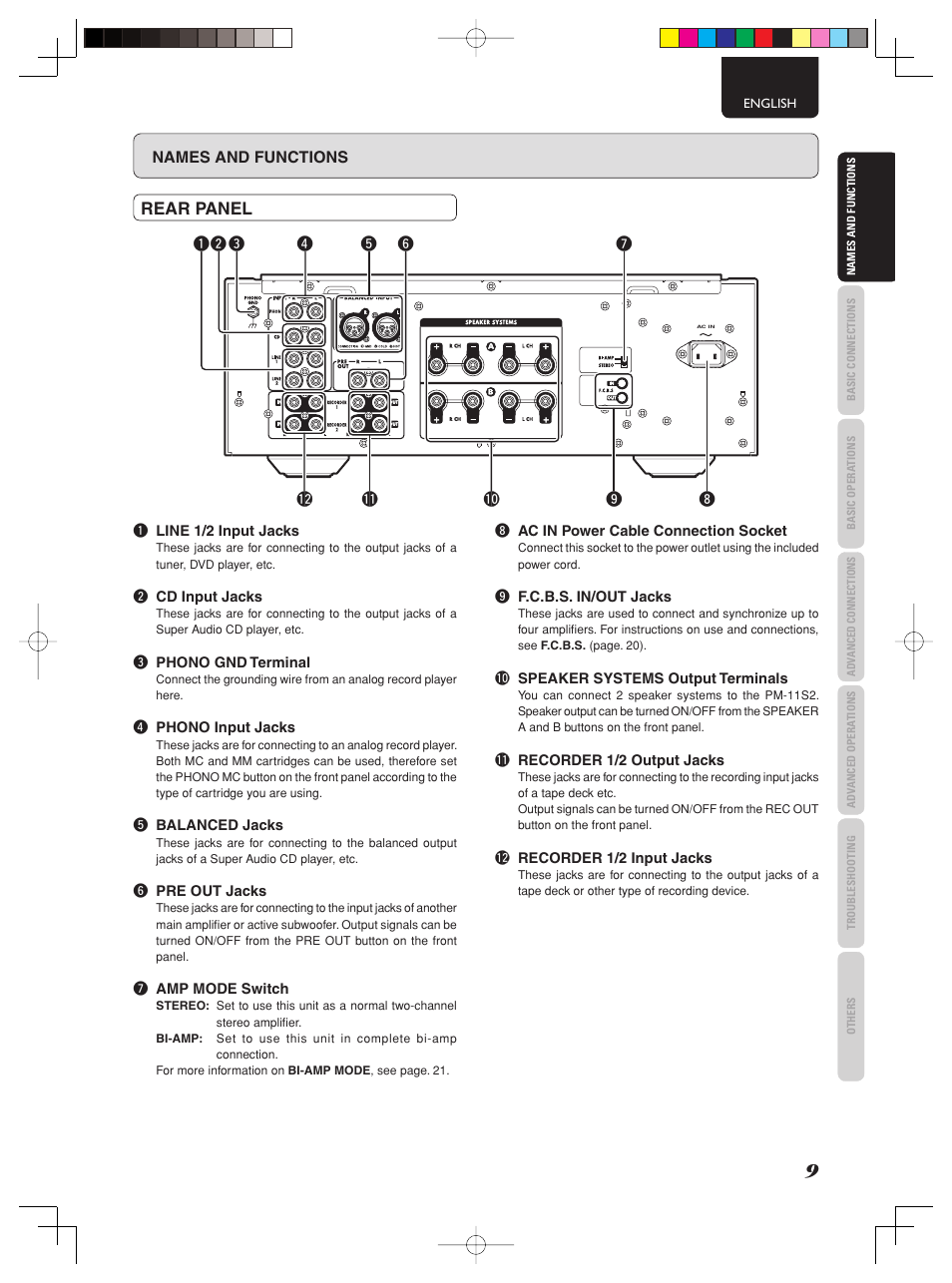 Rear panel | Marantz PM-11S2 User Manual | Page 15 / 35