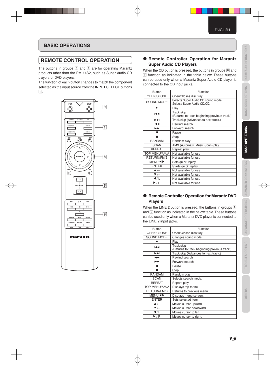 Remote control operation, Basic operations, English | Marantz PM-11S2 User Manual | Page 21 / 35