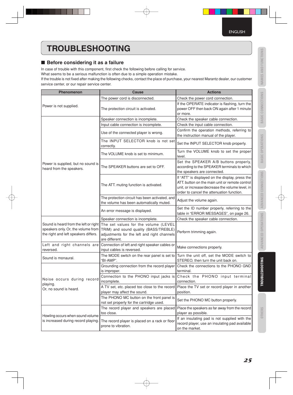 Troubleshooting, Before considering it as a failure | Marantz PM-11S2 User Manual | Page 31 / 35