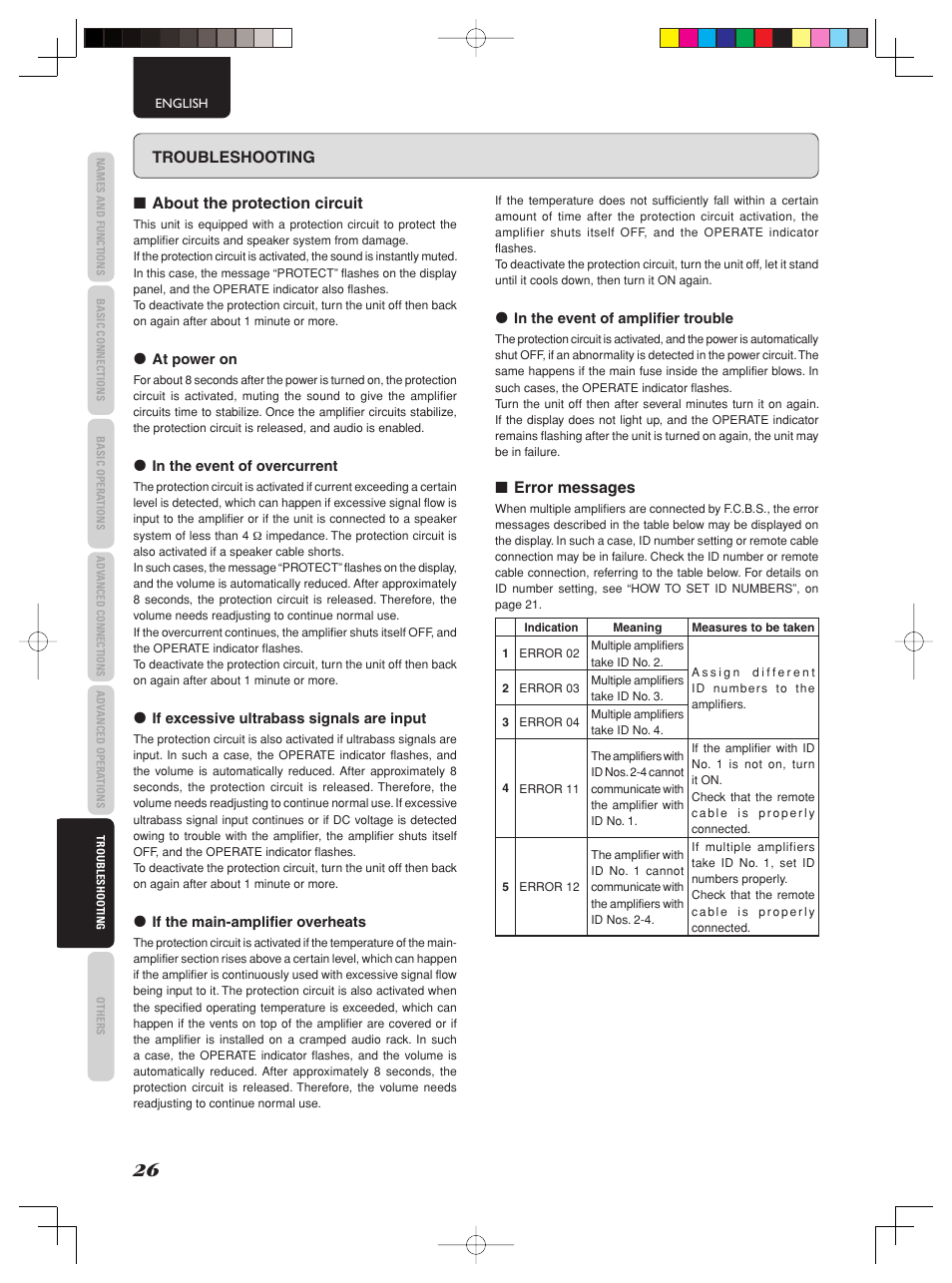 Marantz PM-11S2 User Manual | Page 32 / 35