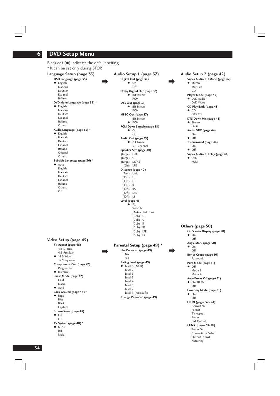 Dvd setup menu 6 | Marantz DV9600 User Manual | Page 34 / 68