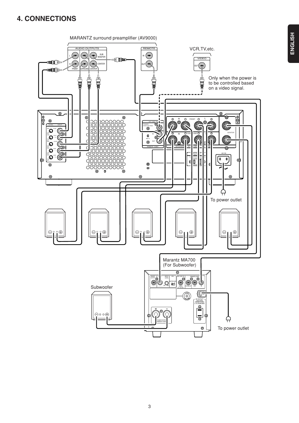 Connections | Marantz MM9000 User Manual | Page 7 / 9