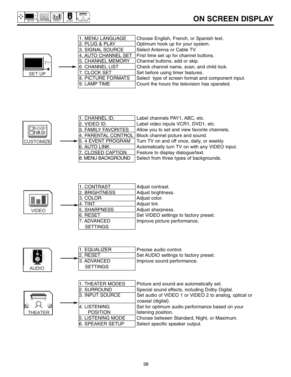 On screen display | Marantz DL5500 User Manual | Page 38 / 92