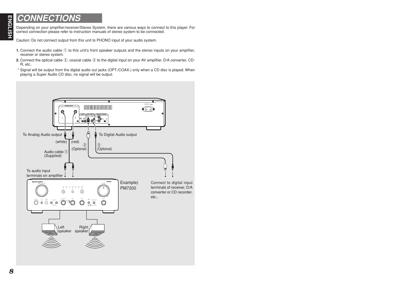 Connections | Marantz SA8400 User Manual | Page 10 / 16