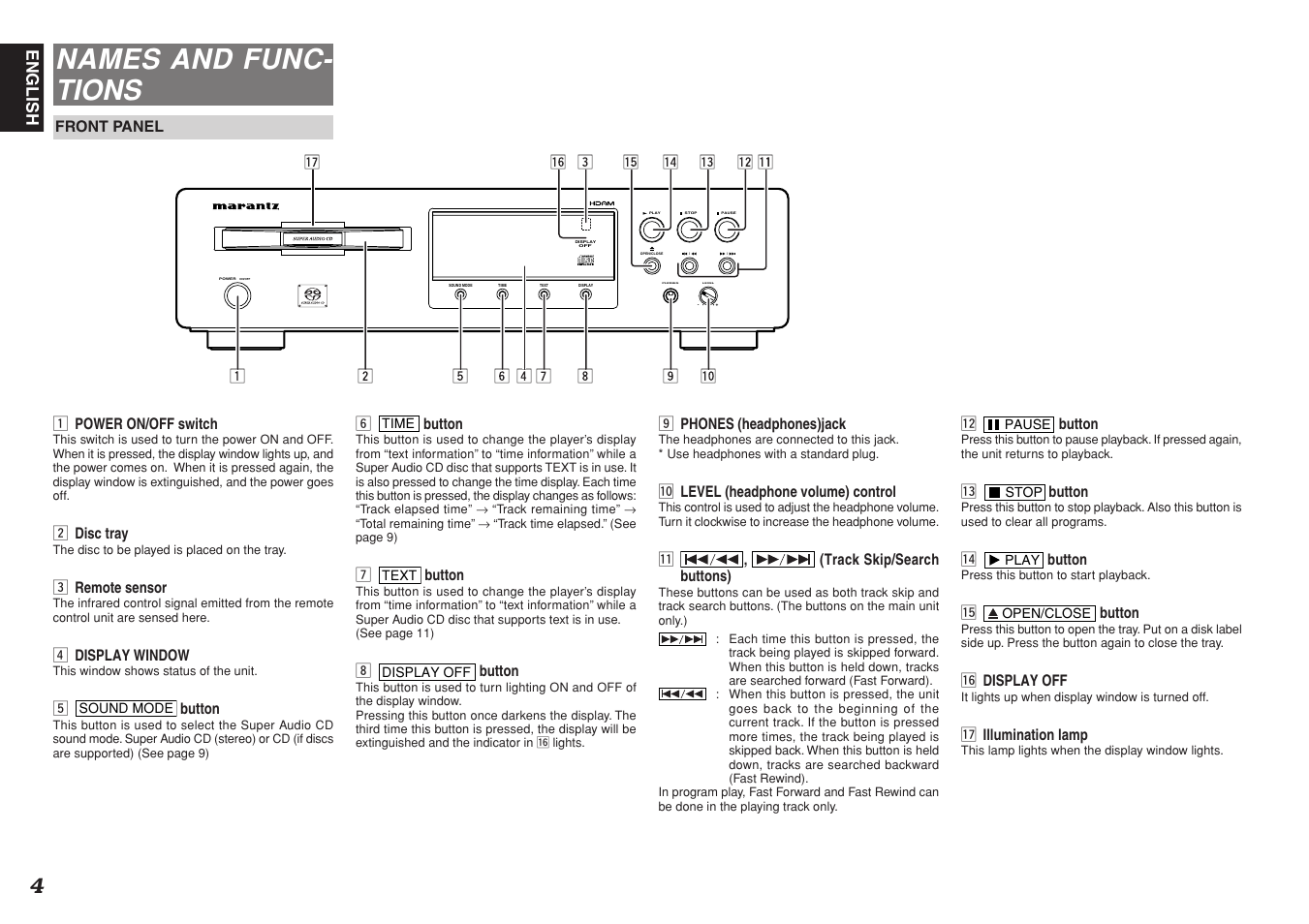 Names and func- tions, Level, Phones | On/off | Marantz SA8400 User Manual | Page 6 / 16