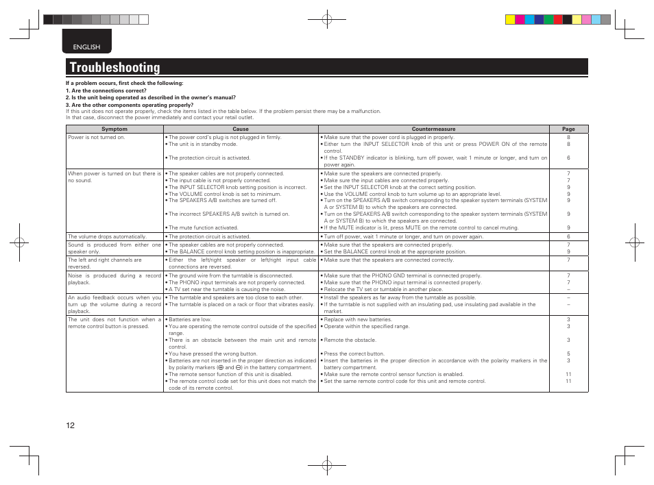Troubleshooting | Marantz PM5004 User Manual | Page 15 / 19