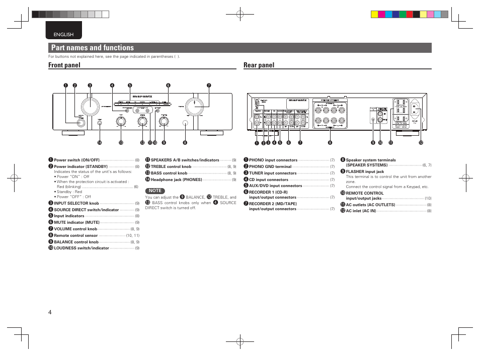 Part names and functions, Front panel, Rear panel | Marantz PM5004 User Manual | Page 7 / 19