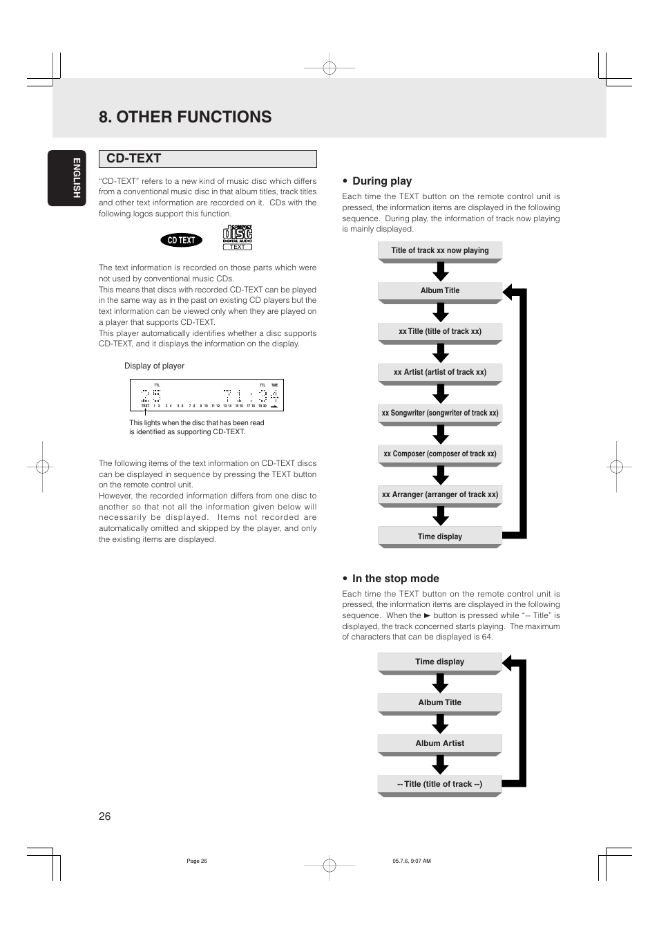 Other functions, Cd-text, During play | Marantz CD5001 User Manual | Page 30 / 33
