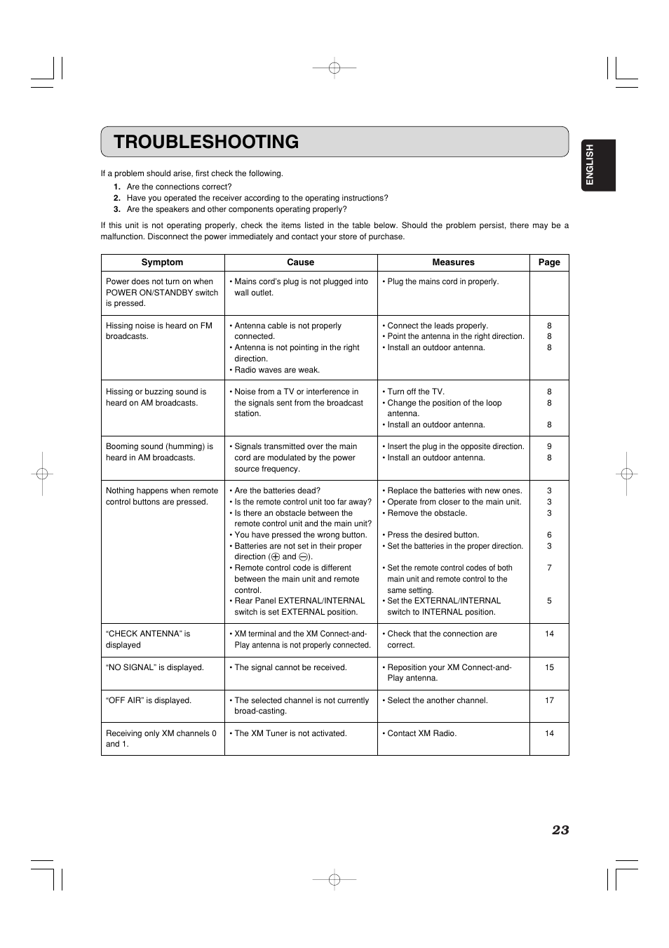 Troubleshooting | Marantz ST7001 User Manual | Page 27 / 30