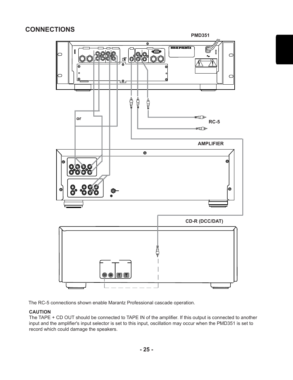 Connections, English - 25, Amplifier cd-r (dcc/dat) rc-5 or | Marantz PMD351 User Manual | Page 25 / 27