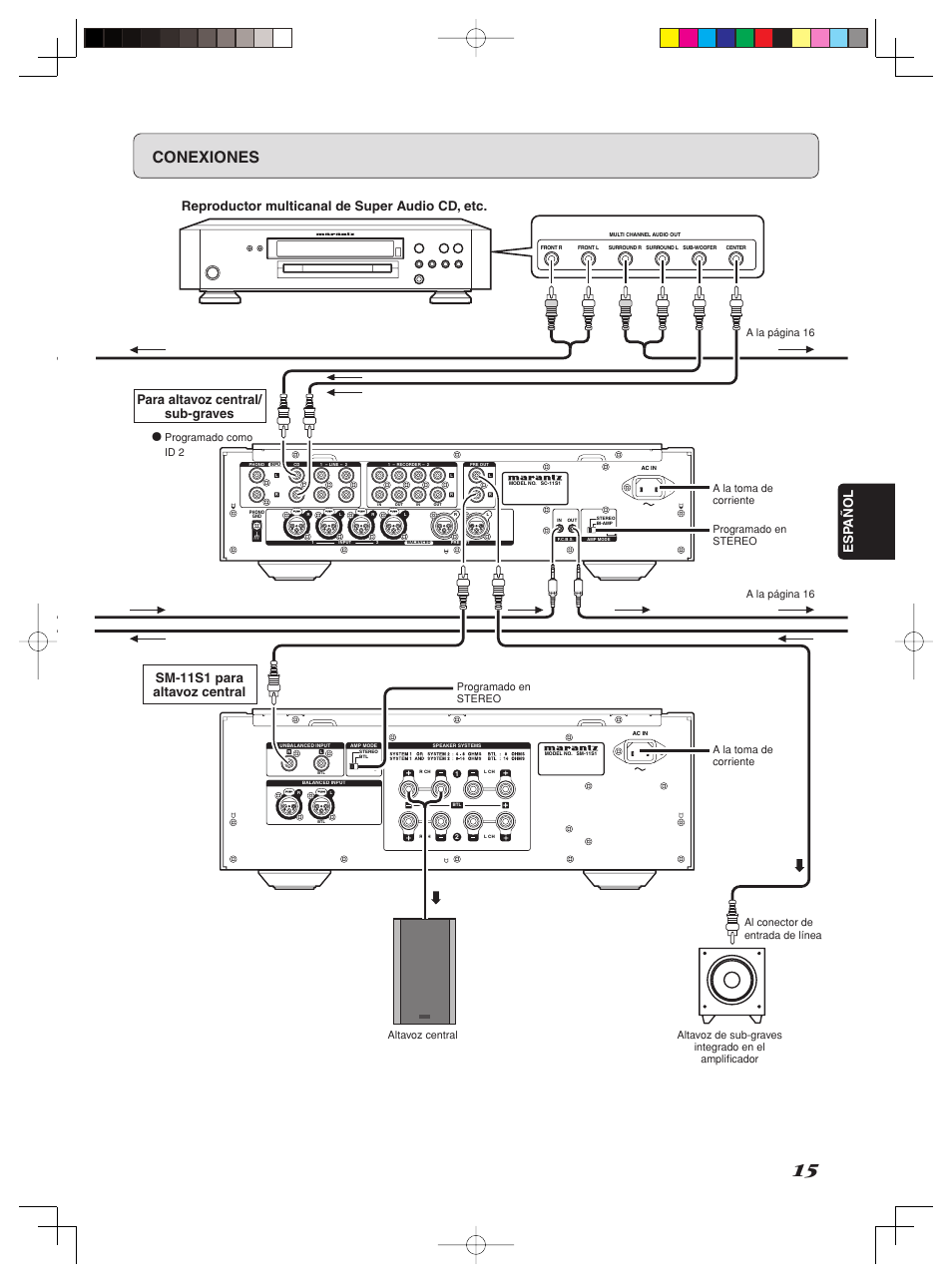 Conexiones, Esp añol, Reproductor multicanal de super audio cd, etc | Para altavoz central/ sub-graves, Sm-11s1 para altavoz central | Marantz SM-11S1 User Manual | Page 21 / 31