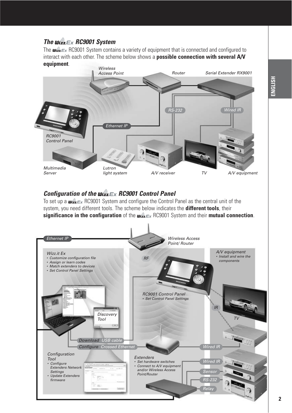 Rc9001 user guide, The rc9001 system, Configuration of the rc9001 control panel | Marantz RC9001 User Manual | Page 5 / 20