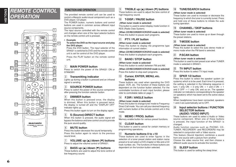 Remote control operation | Marantz SR4021 User Manual | Page 10 / 23