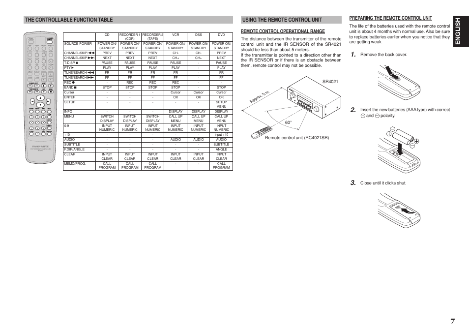 English, Using the remote control unit, The controllable function table | Remote control operational range, Preparing the remote control unit | Marantz SR4021 User Manual | Page 11 / 23