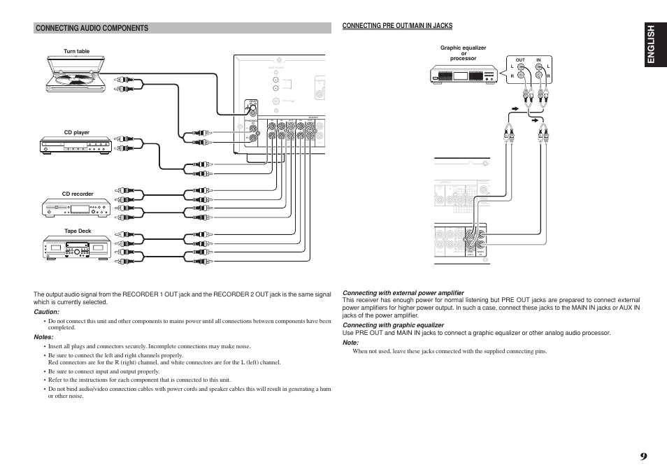 English, Connecting audio components, Connecting pre out/main in jacks | Marantz SR4021 User Manual | Page 13 / 23