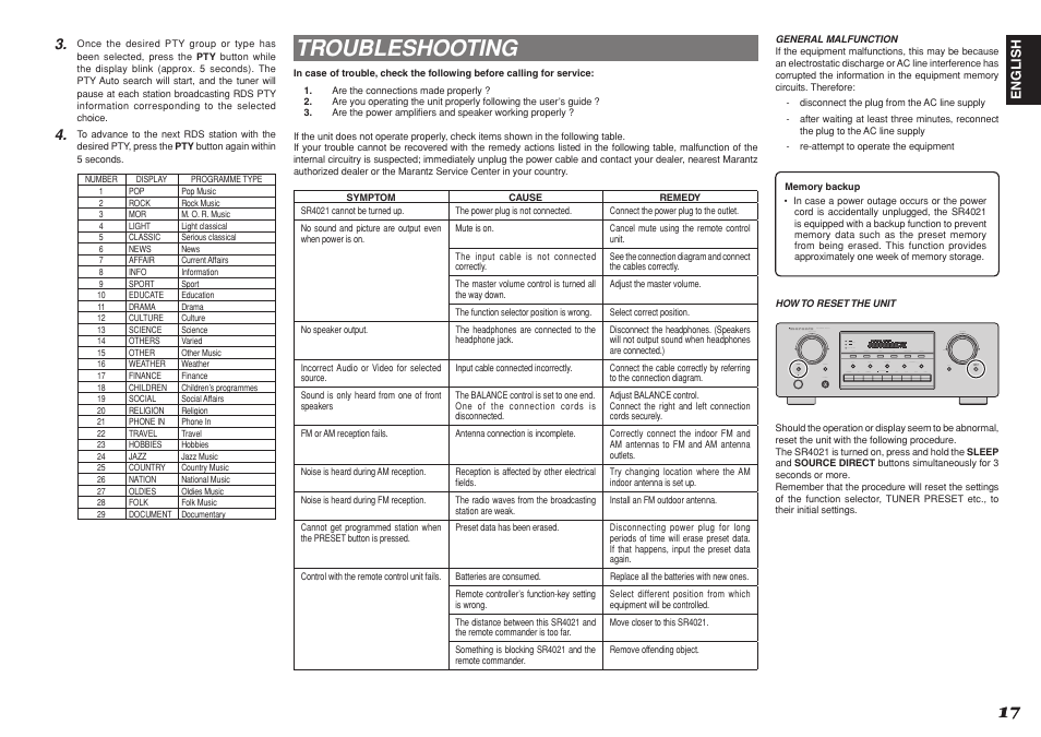 Troubleshooting | Marantz SR4021 User Manual | Page 21 / 23