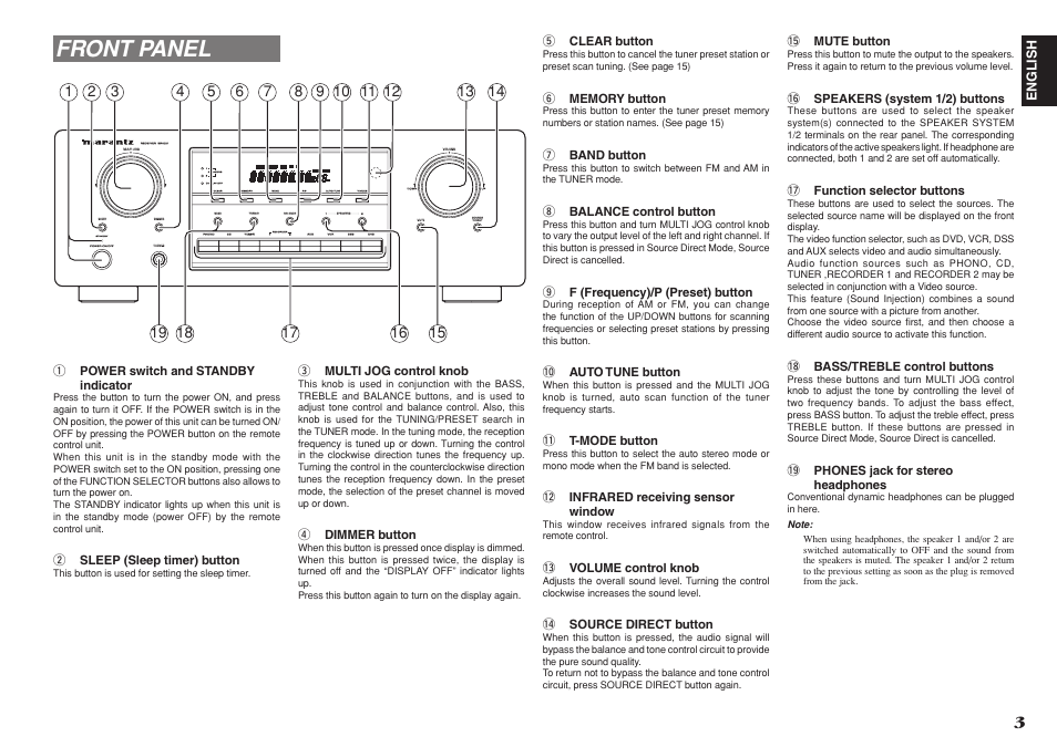 Front panel, Recorder, Source | T-mode, Sleep | Marantz SR4021 User Manual | Page 7 / 23