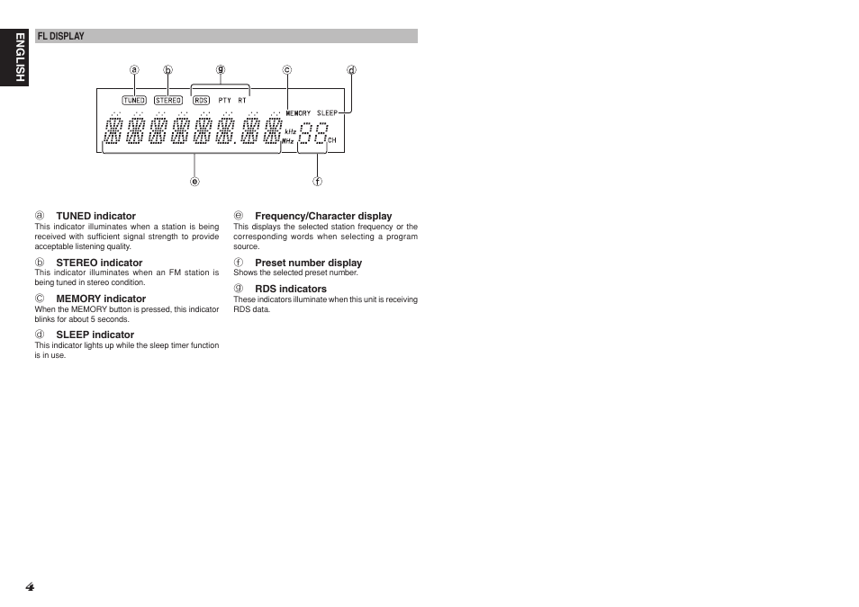 Marantz SR4021 User Manual | Page 8 / 23