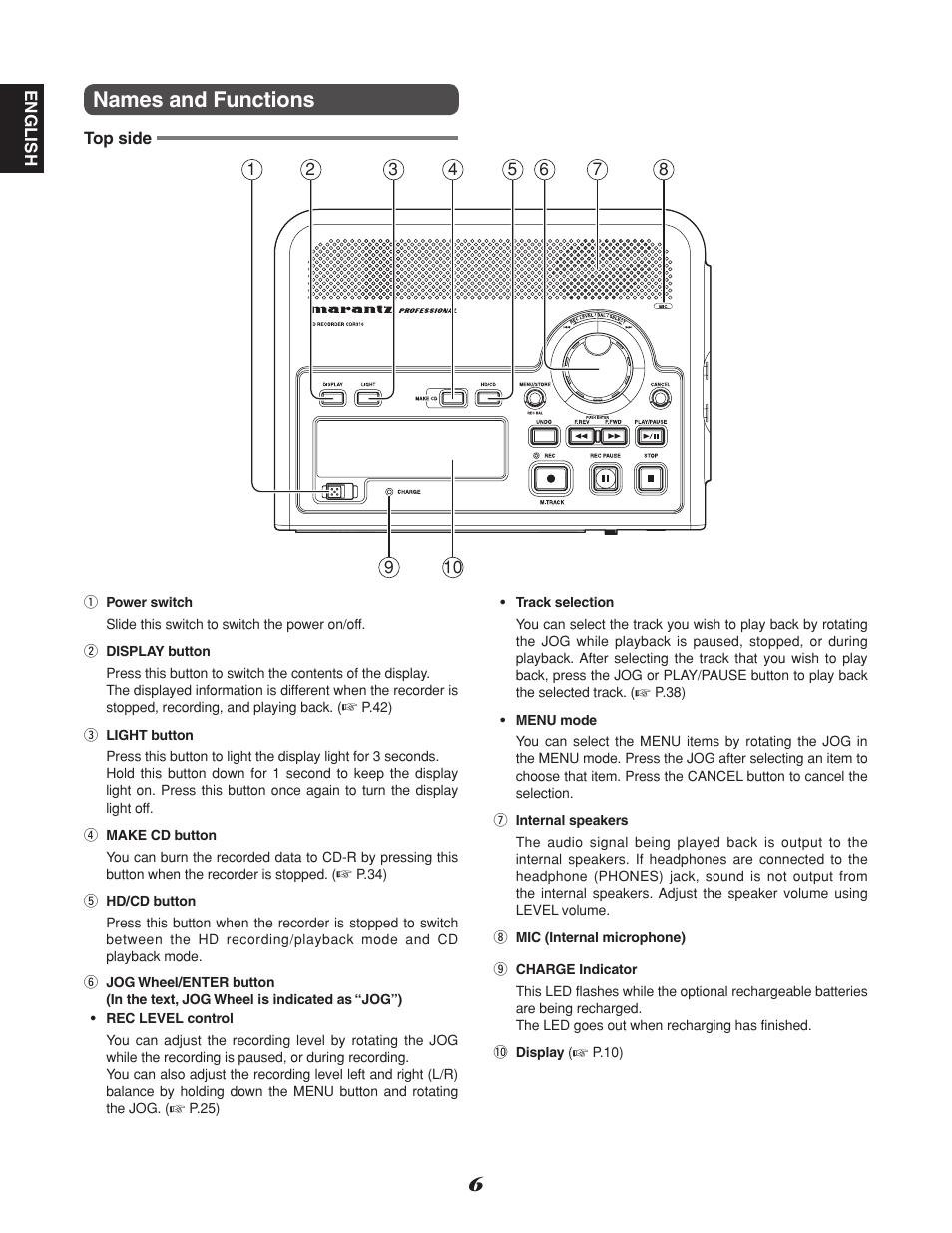 Names and functions | Marantz CDR310 User Manual | Page 14 / 59