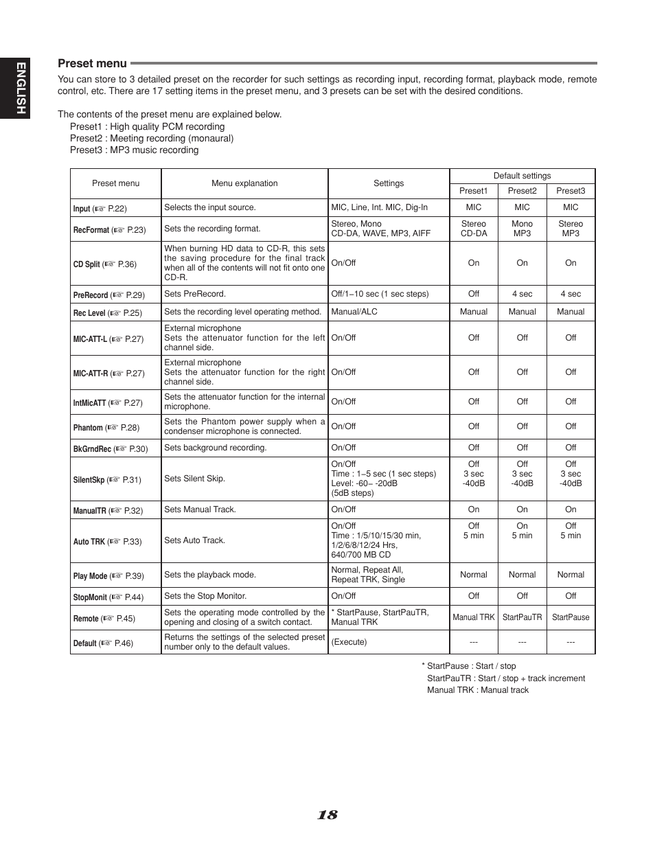 English preset menu | Marantz CDR310 User Manual | Page 26 / 59